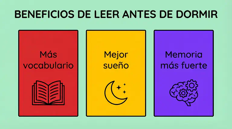 Una ilustración mostrando los beneficios de leer antes de dormir: vocabulario, calidad del sueño y memoria