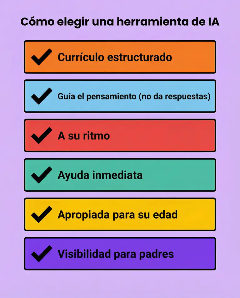 Infografía educativa con una lista de verificación para padres al elegir una herramienta de aprendizaje con IA