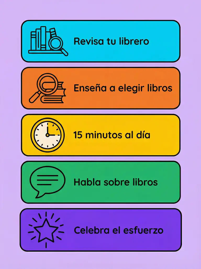 Infografía plana mostrando cinco actividades prácticas de participación lectora para padres