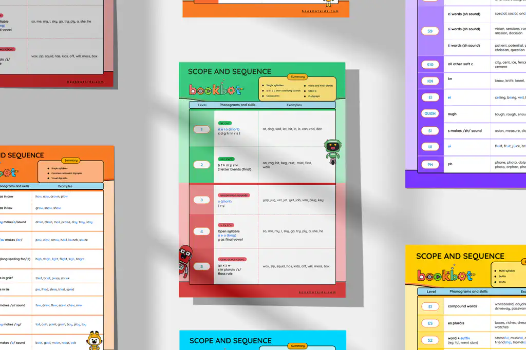 What Are Levelled Books? A Parent's Guide