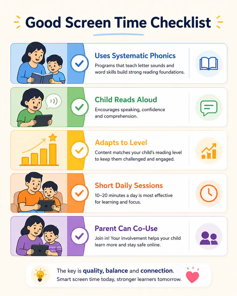Checklist for choosing quality educational screen time