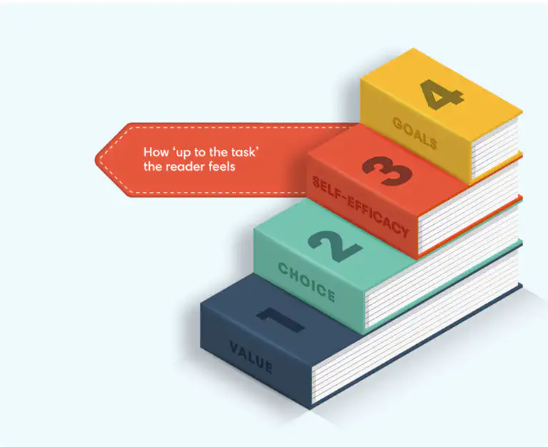 Child confidently reading a book independently