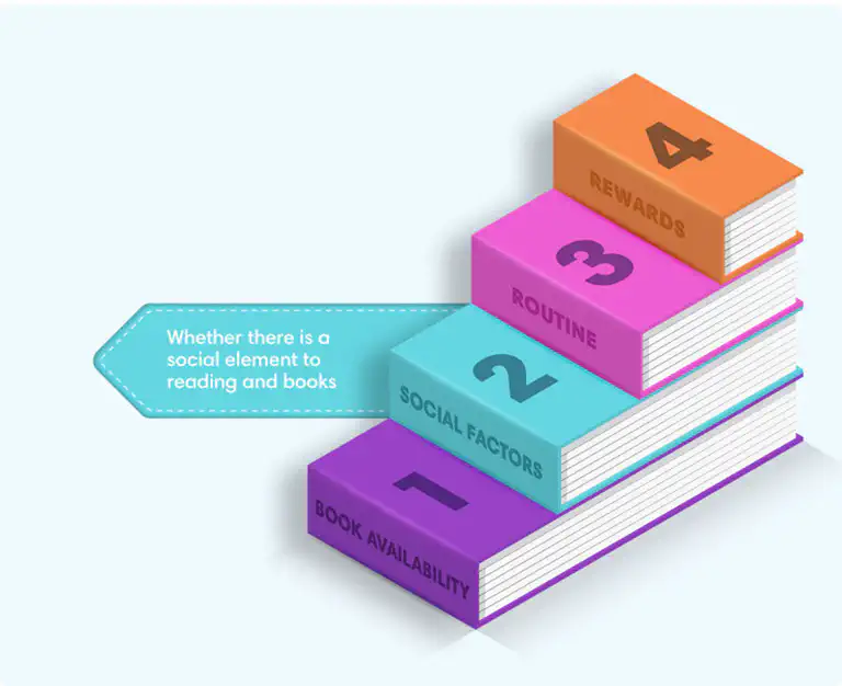 Family reading together in the living room