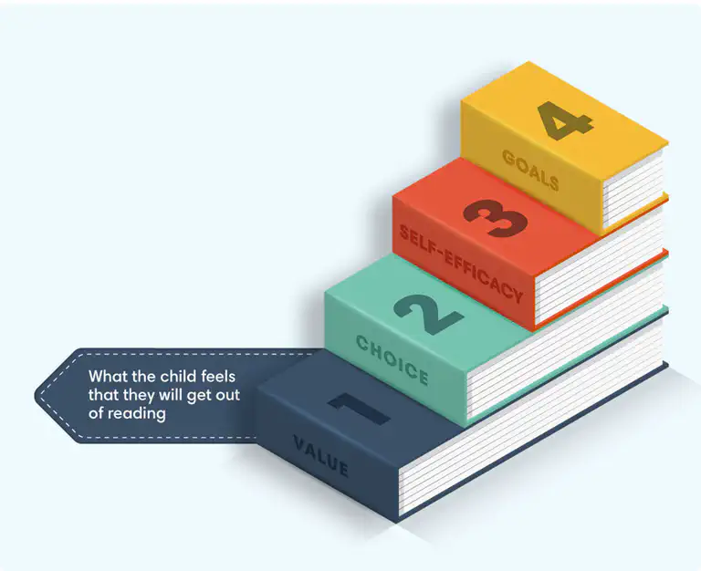 Children sitting together enjoying books at a library